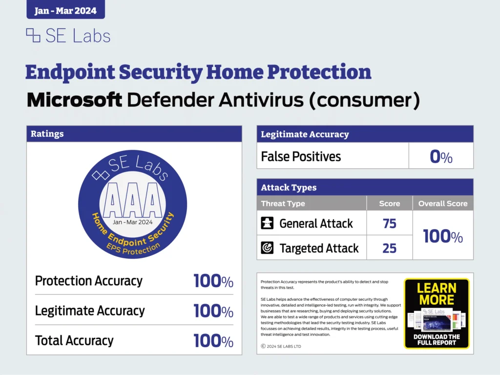 Microsoft Defender Endpoint Security (EPS): Home 2024 Q1
