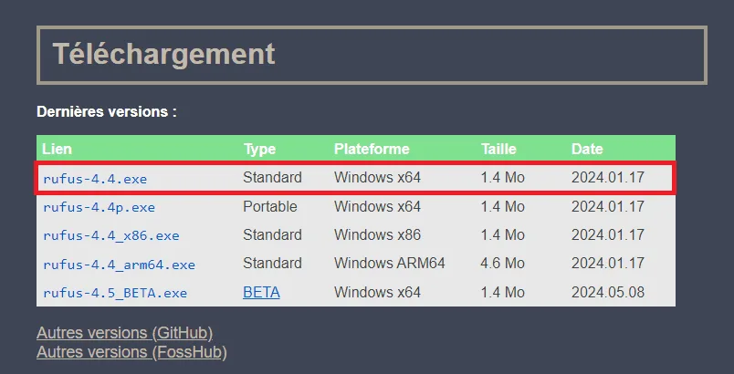 Letzte Version von Rufus herunterladen, um Windows 11 zu brennen