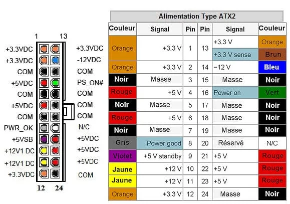 schéma connecteurs d’alimentation ATX 24 broches 12V