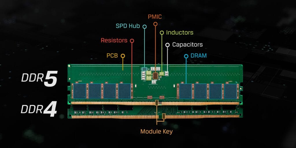 physical difference between DDR4 and DDR5 RAM