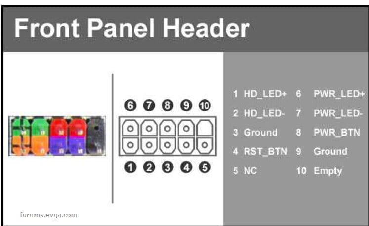 front panel header