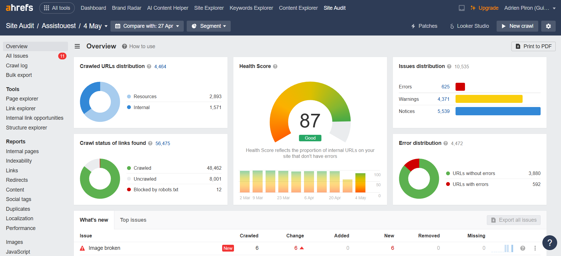 Ahrefs l’un des meilleurs outils gratuits pour auditer votre site web