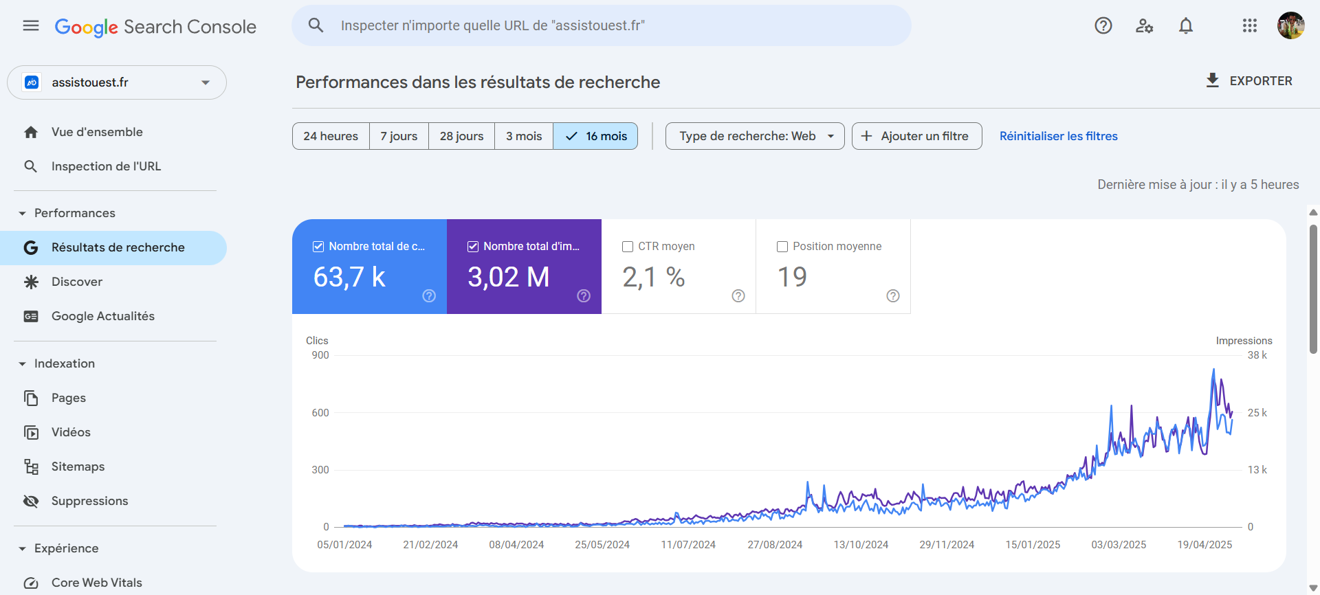 Google Search Console surveillez vos performances SEO directement depuis Google