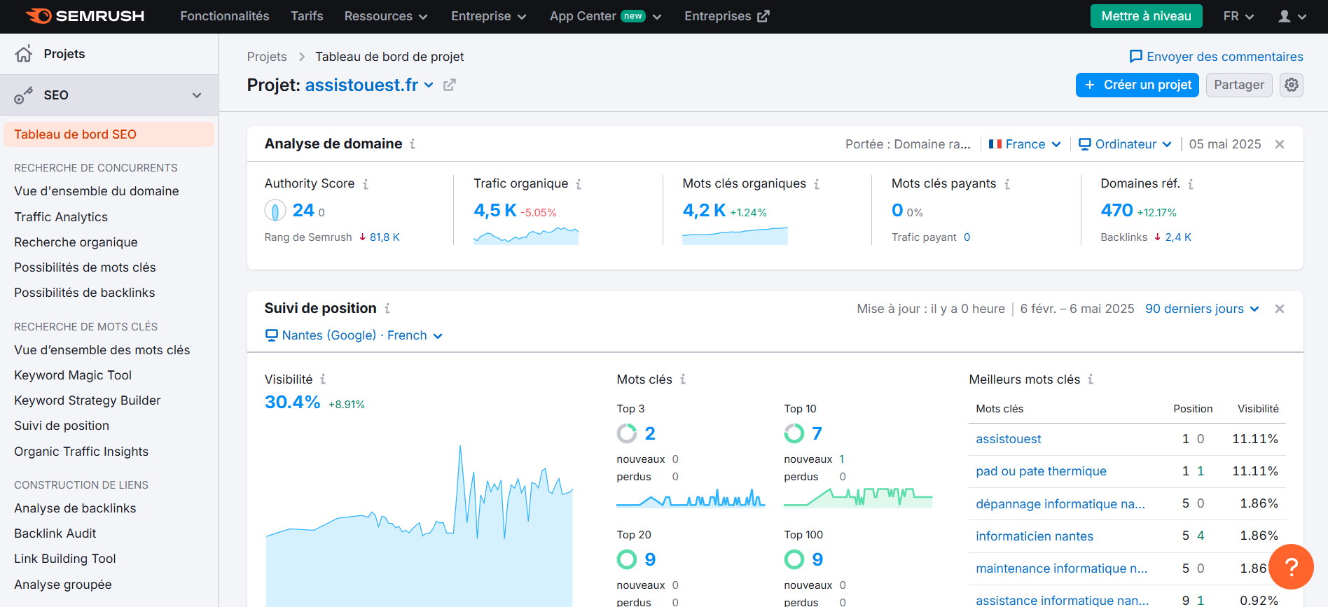 Semrush un outil gratuit à explorer pour auditer votre site