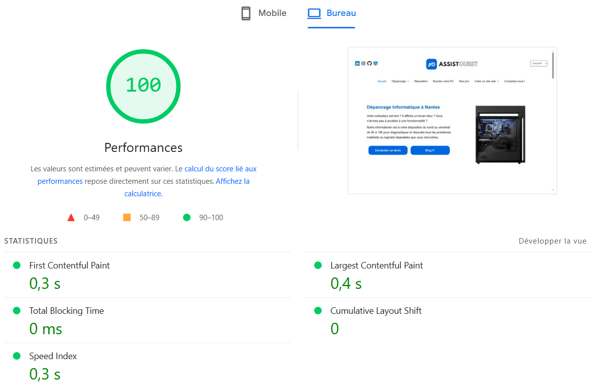 Performance mesurée sur un site WordPress optimisé avec LiteSpeed + QUIC.cloud
