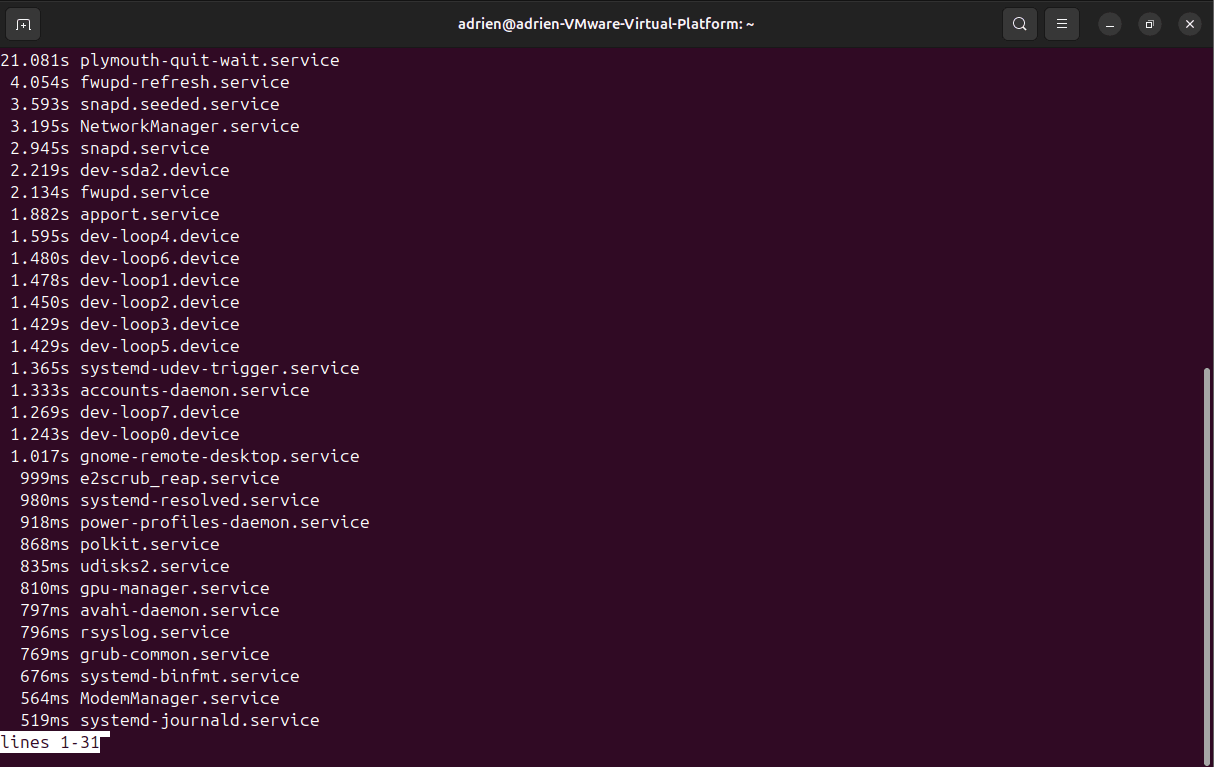 Identifier les processus qui ralentissent le démarrage d'Ubuntu