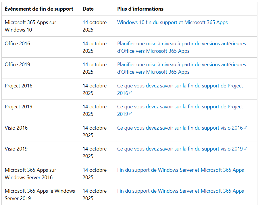 Office est concerné par la fin de vie de Windows 10