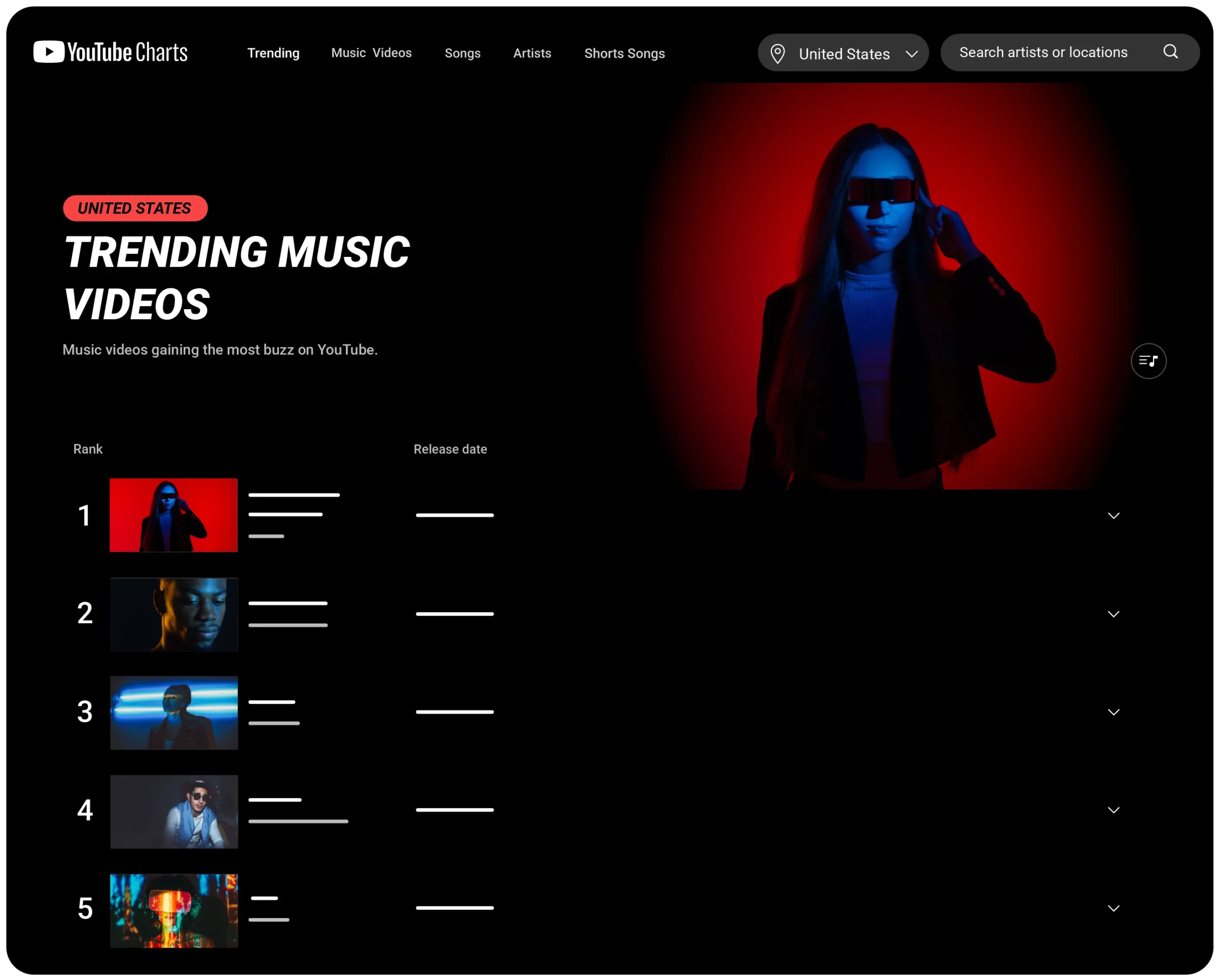 YouTube Charts - Section Trending Music Videos avec classement par popularité