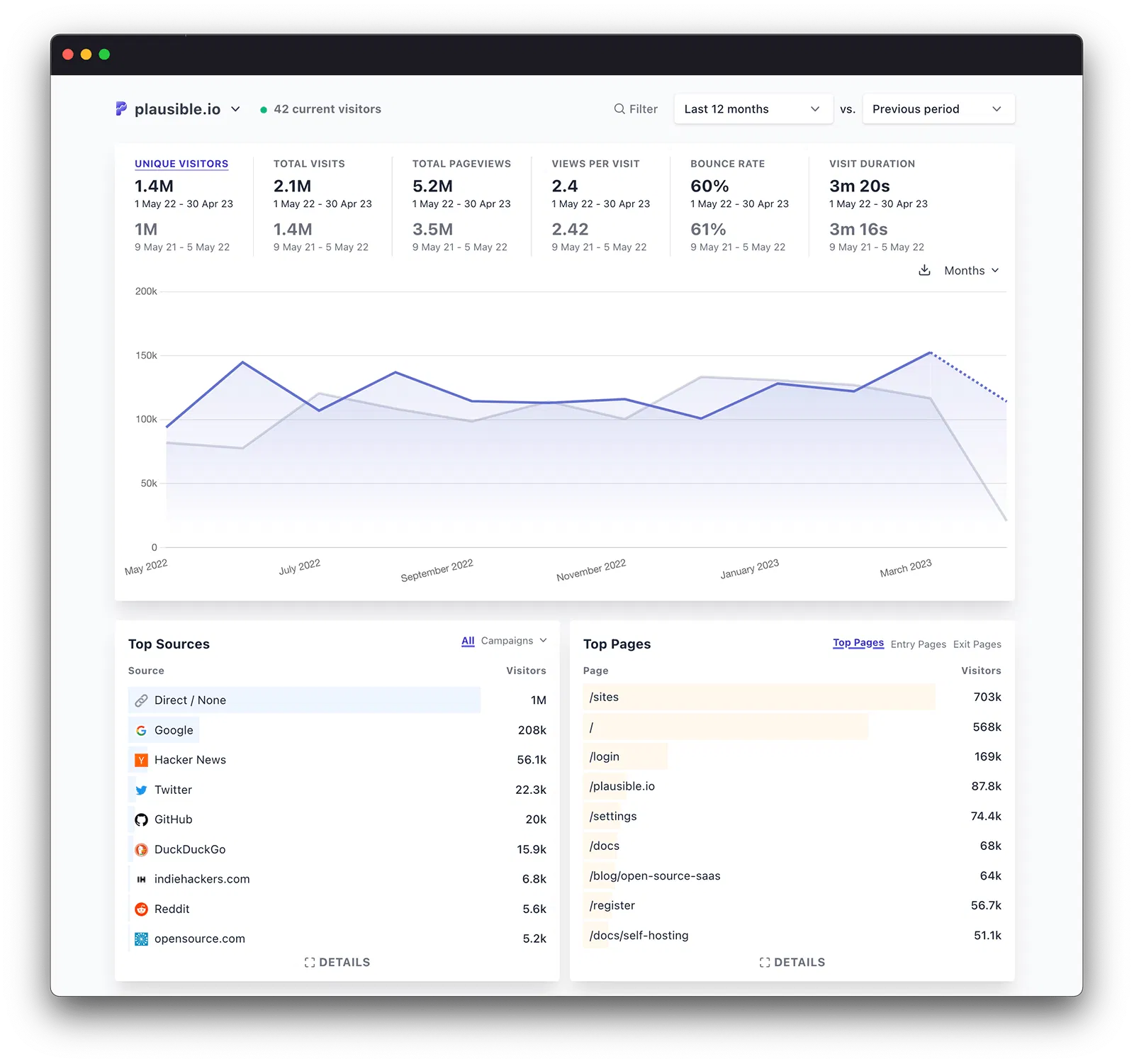 Plausible Analytics : l’alternative simple et respectueuse à Google Analytics