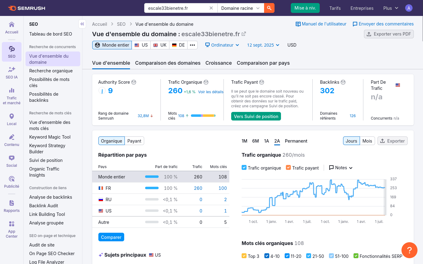 Réaliser un audit technique pour identifier les faiblesses de votre site web