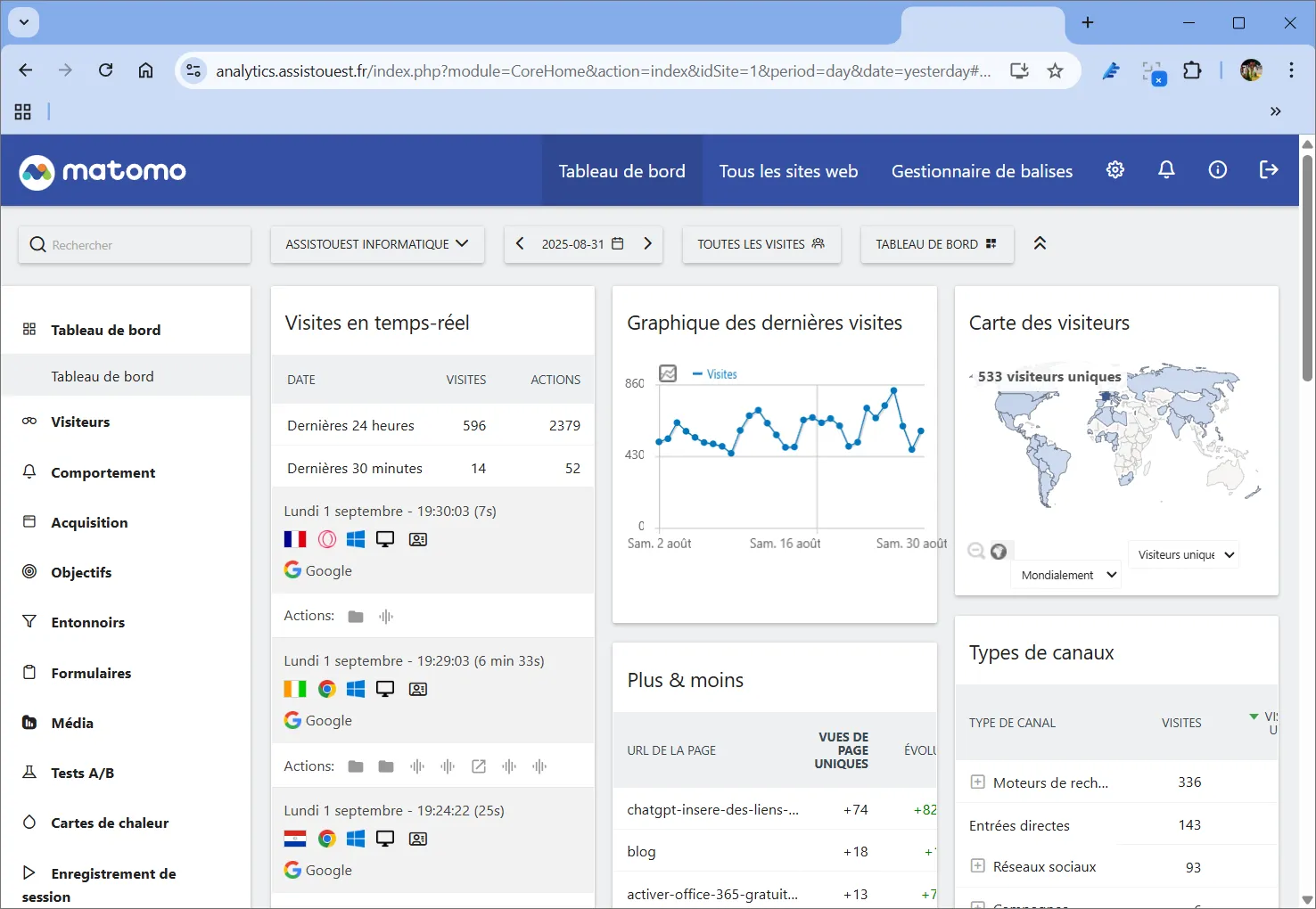 Matomo l’alternative souveraine et open source à Google Analytics