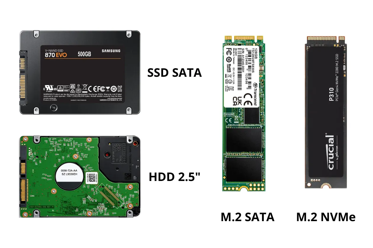 The different types of storage found in a PC