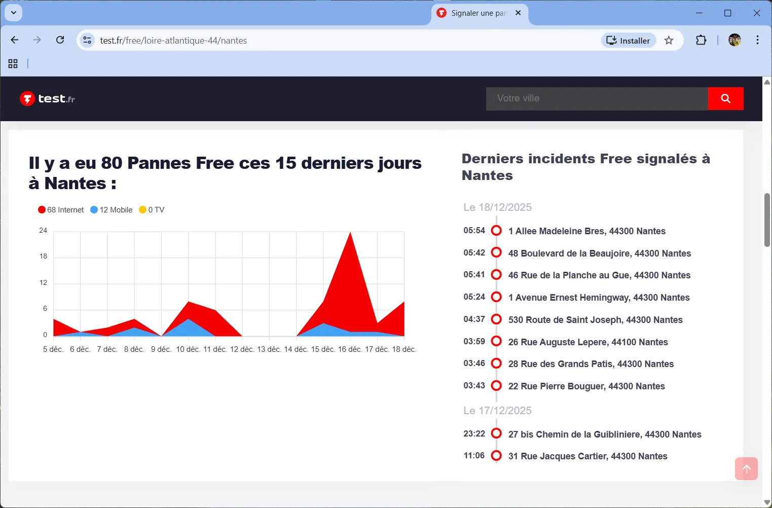 Derniers incidents Free signalés à Nantes