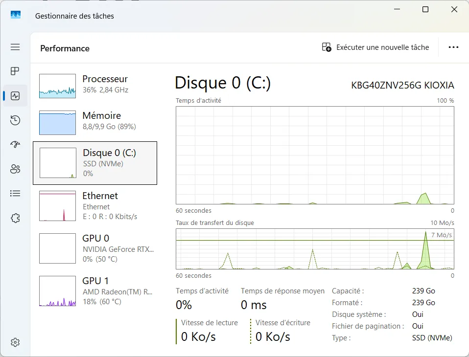 le disque dur est tr&egrave;s peu utilis&eacute;, pas de swap disque
