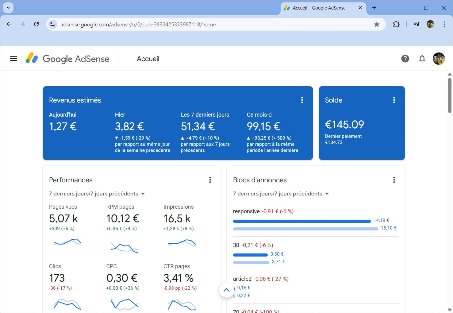 Créer du contenu et monétiser une audience sur internet