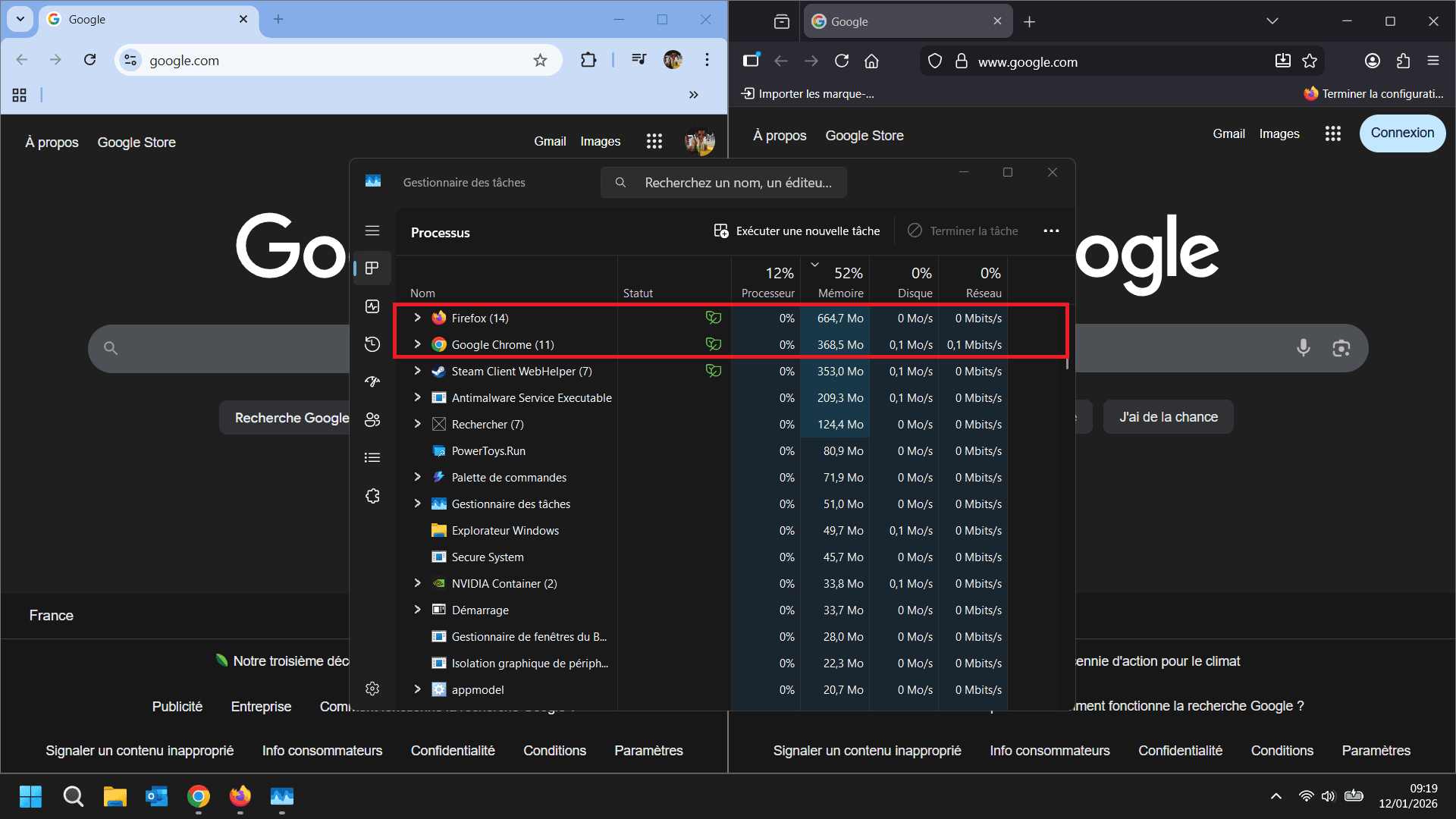Firefox consomme presque 2X plus de RAM sur la page d'accueil de Google