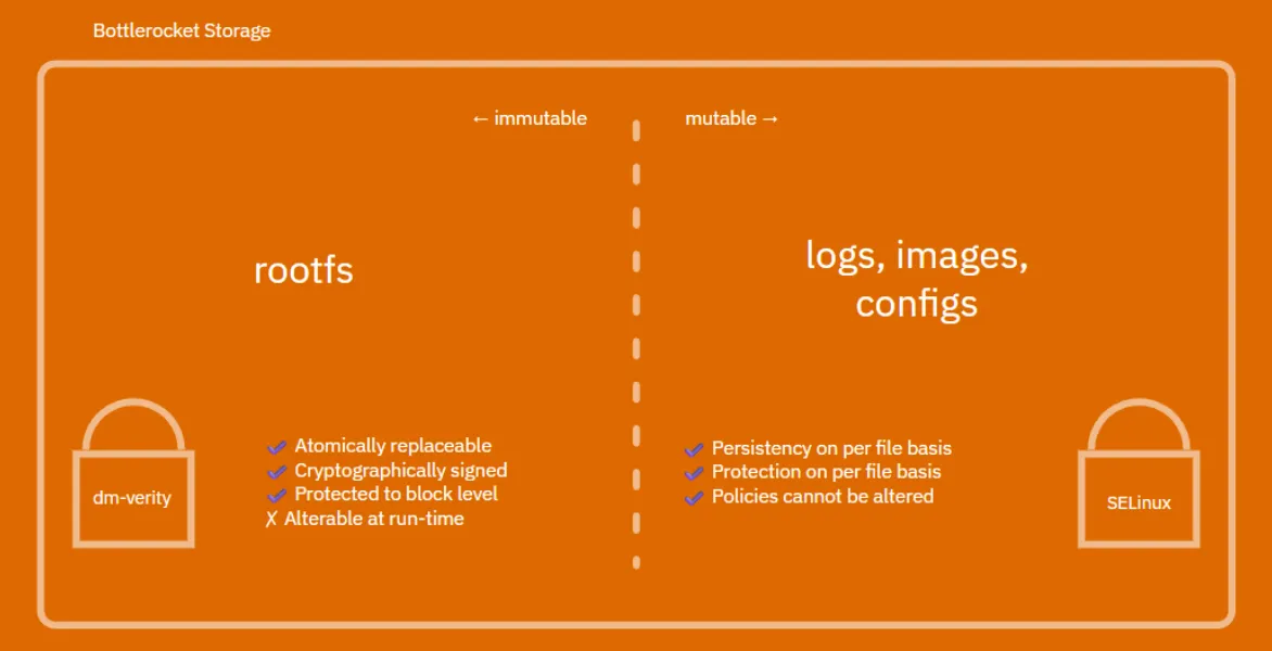 botterrocket le système d'exploitation immuable de Amazon pour kubernetes