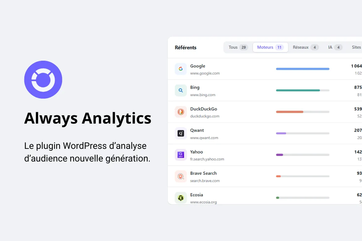 Always Analytics &ndash; Le plugin WordPress pour un suivi fiable et respectueux du RGPD