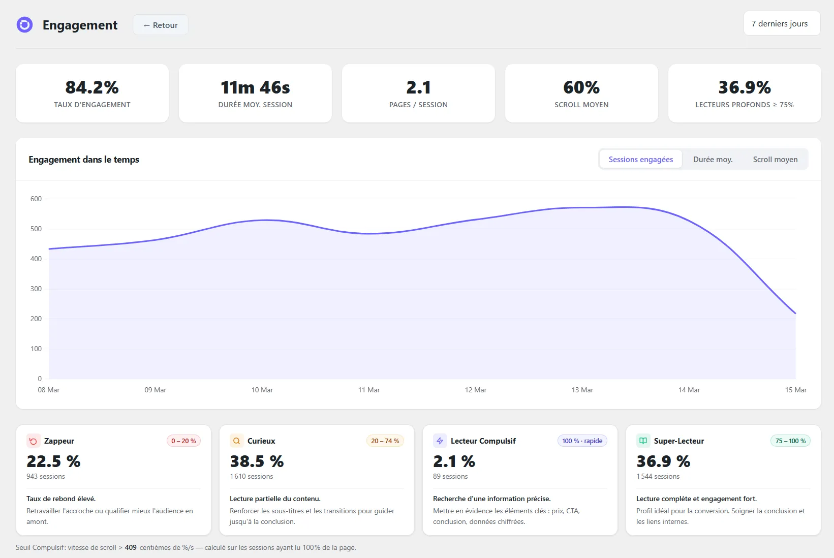 always analytics, le plugin wordpress d'analyse d'audience RGPD natif