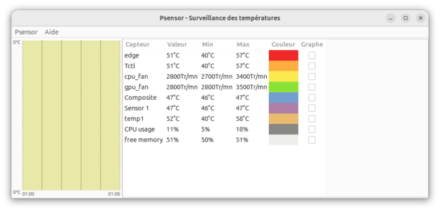 surveiller les temp&eacute;ratures de votre PC avec Psensor