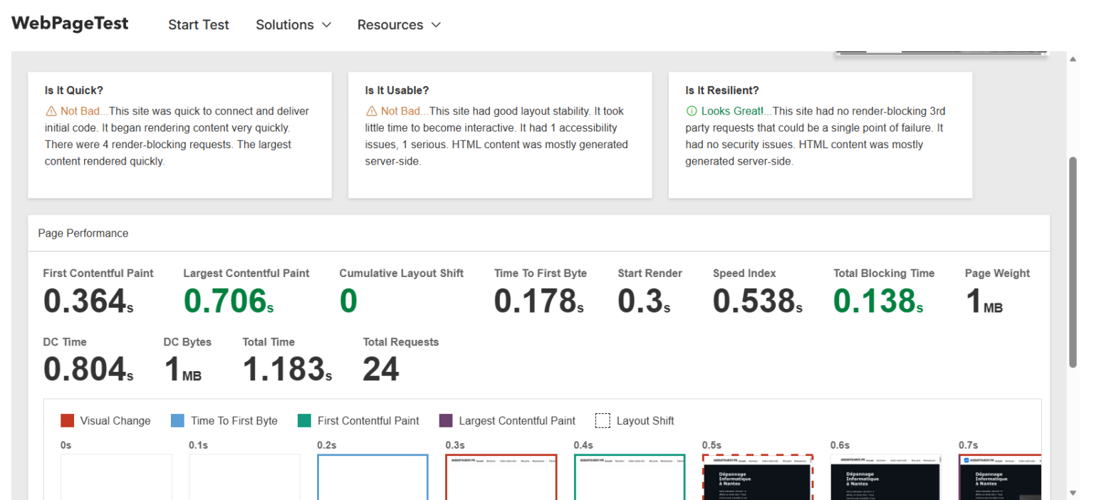 6 outils gratuits pour tester la vitesse de votre site web