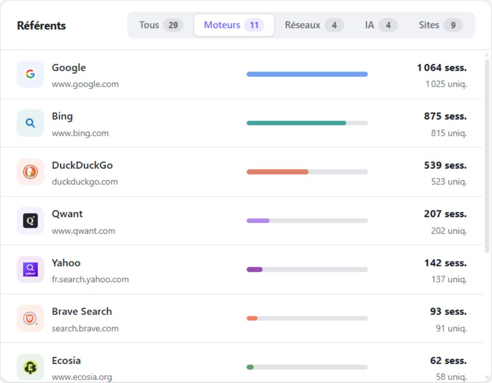 plugin Analytics WordPress